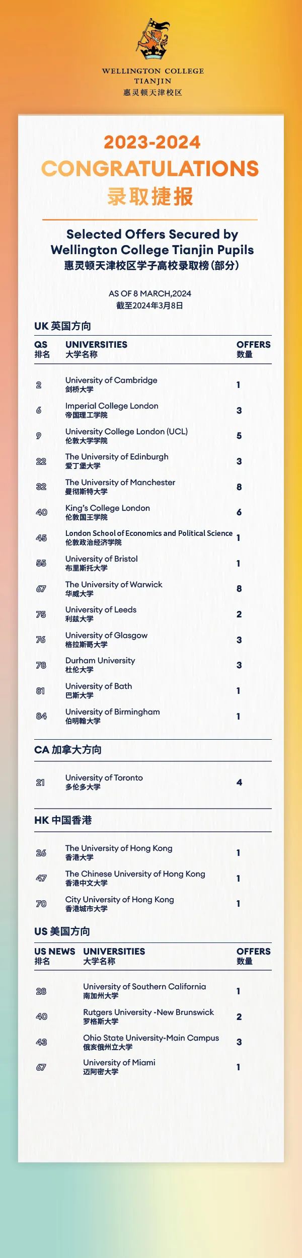 天津惠灵顿学校录取