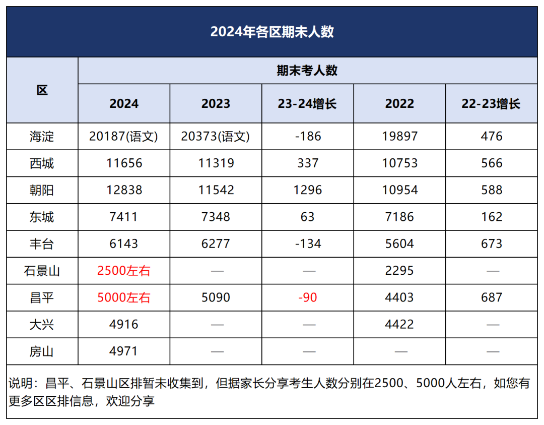 2024年北京中考录取率