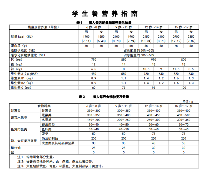 �����г���������ͬ�������ѧУʳ��