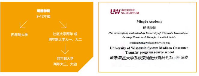 北京东方红学校明德学院中美课程班招生简章