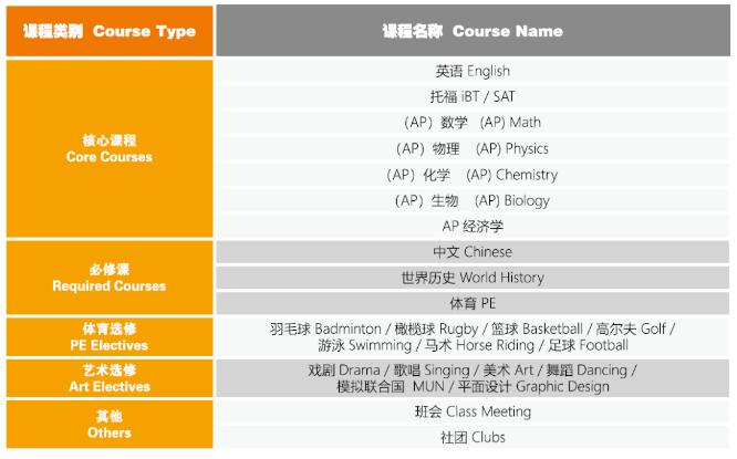 北京东方红学校明德学院中美课程班招生简章