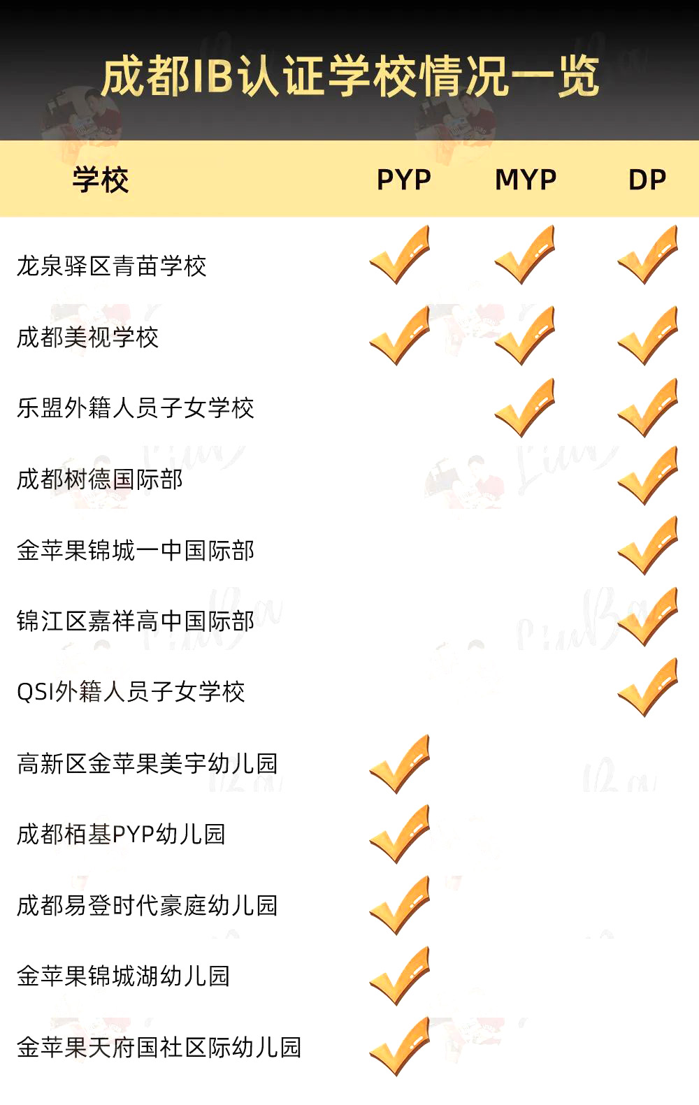 成都IB课程国际学校汇总表