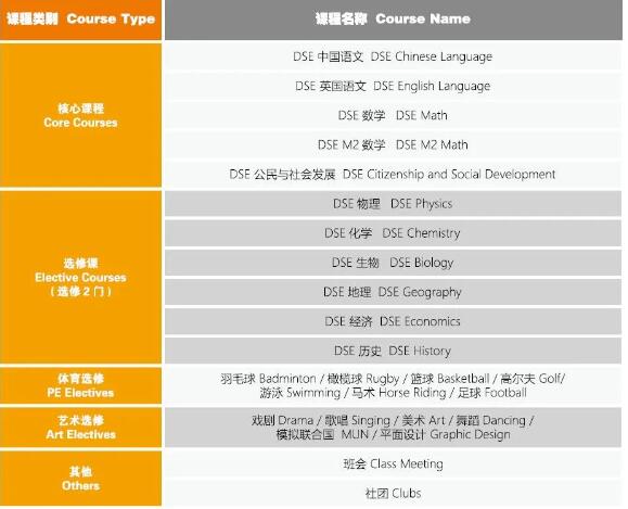 ��������������ѧԺ�۰�DSE�γ̰�γ�����