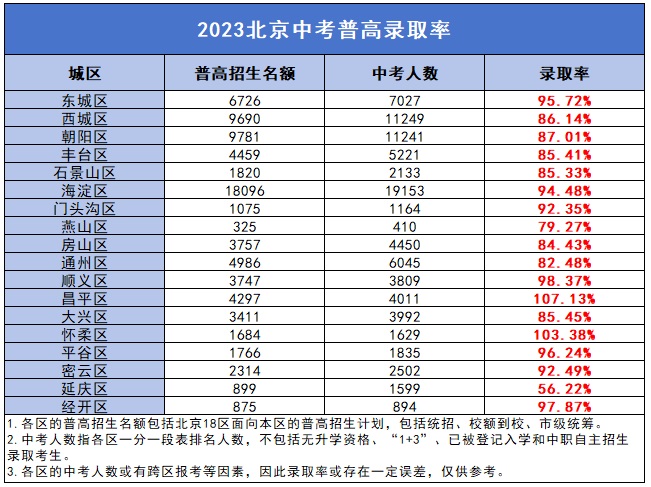 2024�걱���п����ٷֿ����ϸ���