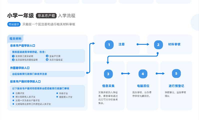 非京籍幼升小流程.jpg