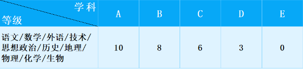 2024年浙江商业职业技术学院高职提前招生章程 2024年浙江商业职业技术学院高职提前招生章程