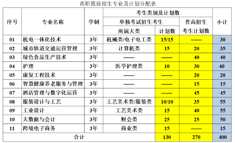 2024꺼ְҵѧԺְǰ³