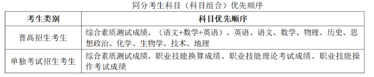 2024꺼ְҵѧԺְǰ³