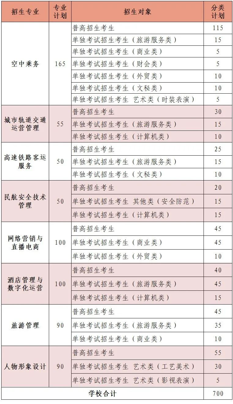 2024㽭ӢְҵѧԺְǰ³