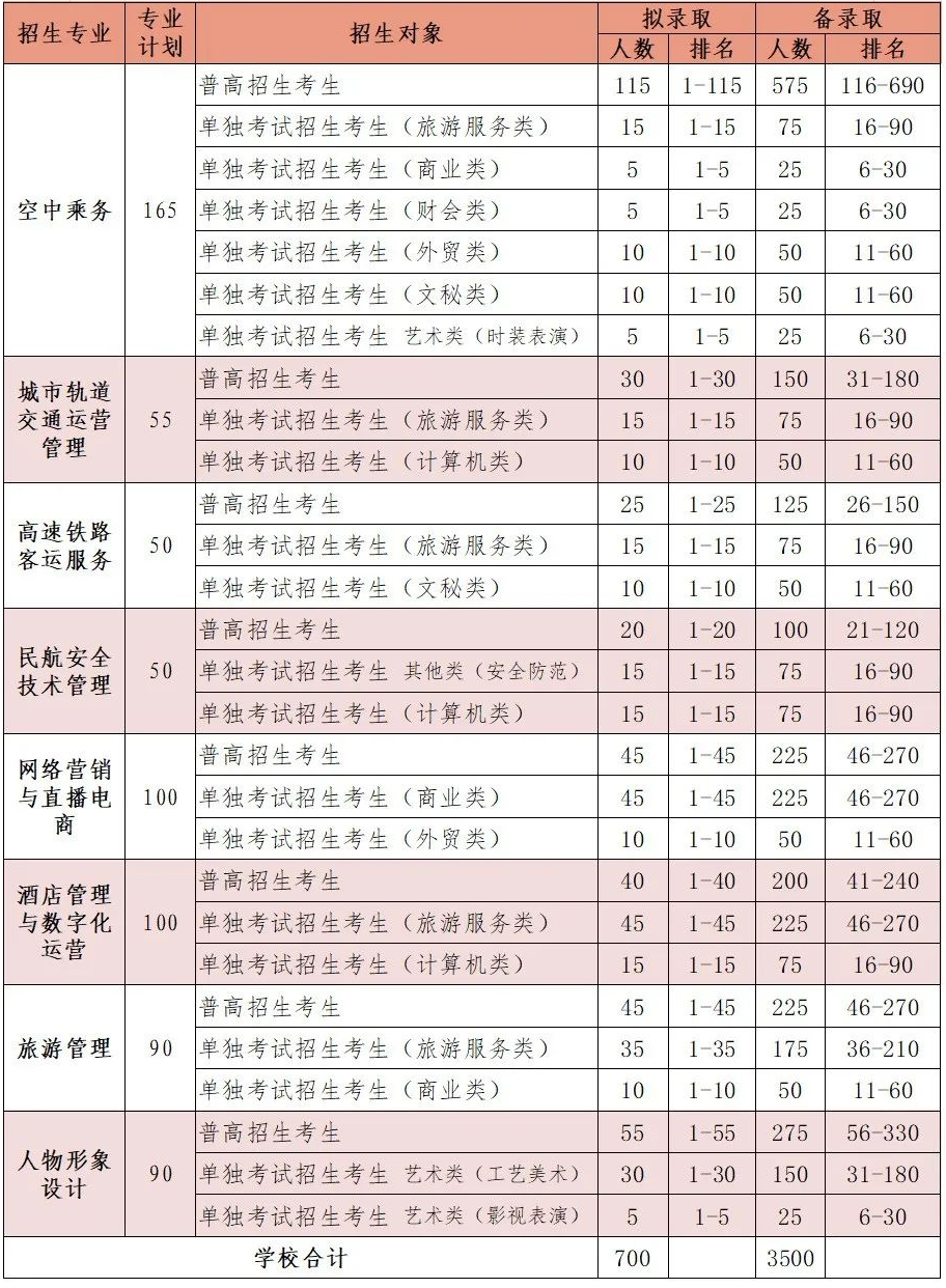 2024㽭ӢְҵѧԺְǰ³