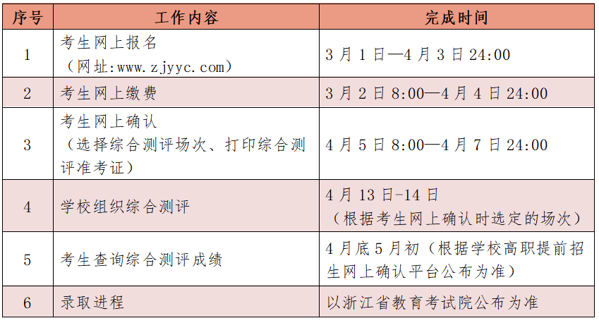 2024㽭ӢְҵѧԺְǰ³