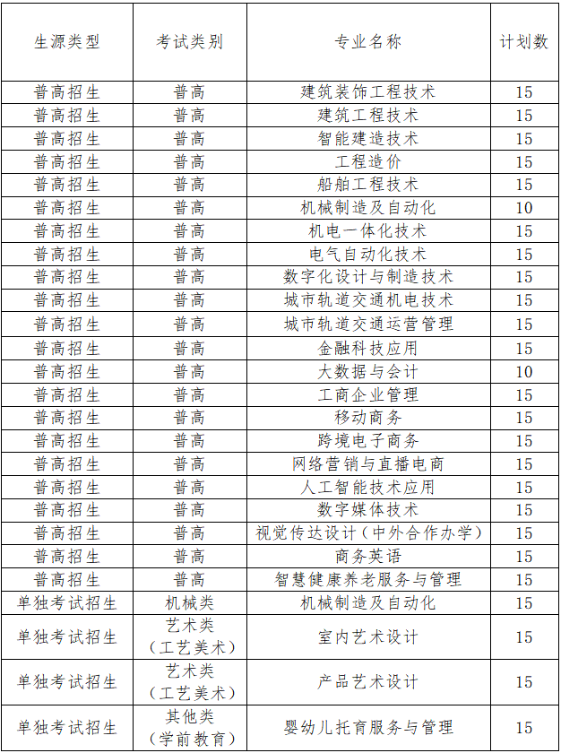 2024年嘉兴南洋职业技术学院高职提前招生章程 2024年嘉兴南洋职业技术学院高职提前招生章程