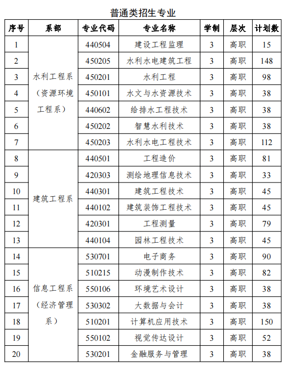 2024�꽭��ˮ��ְҵѧԺ��ְ���м���