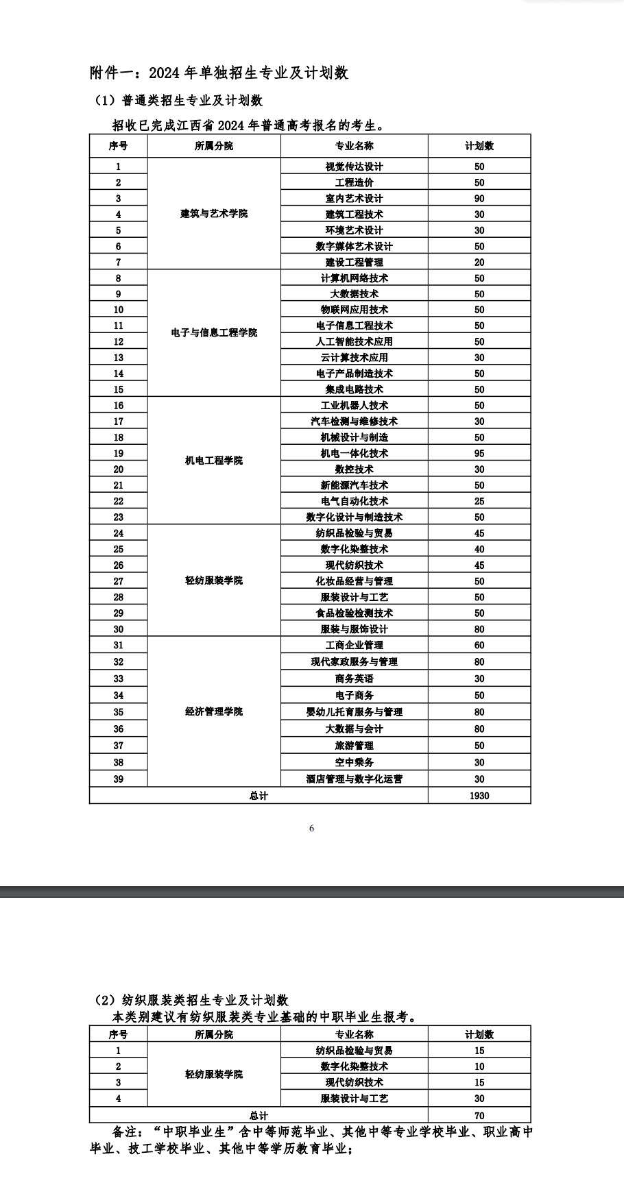 2024年江西工业职业技术学院单招简章 2024年江西工业职业技术学院单招简章