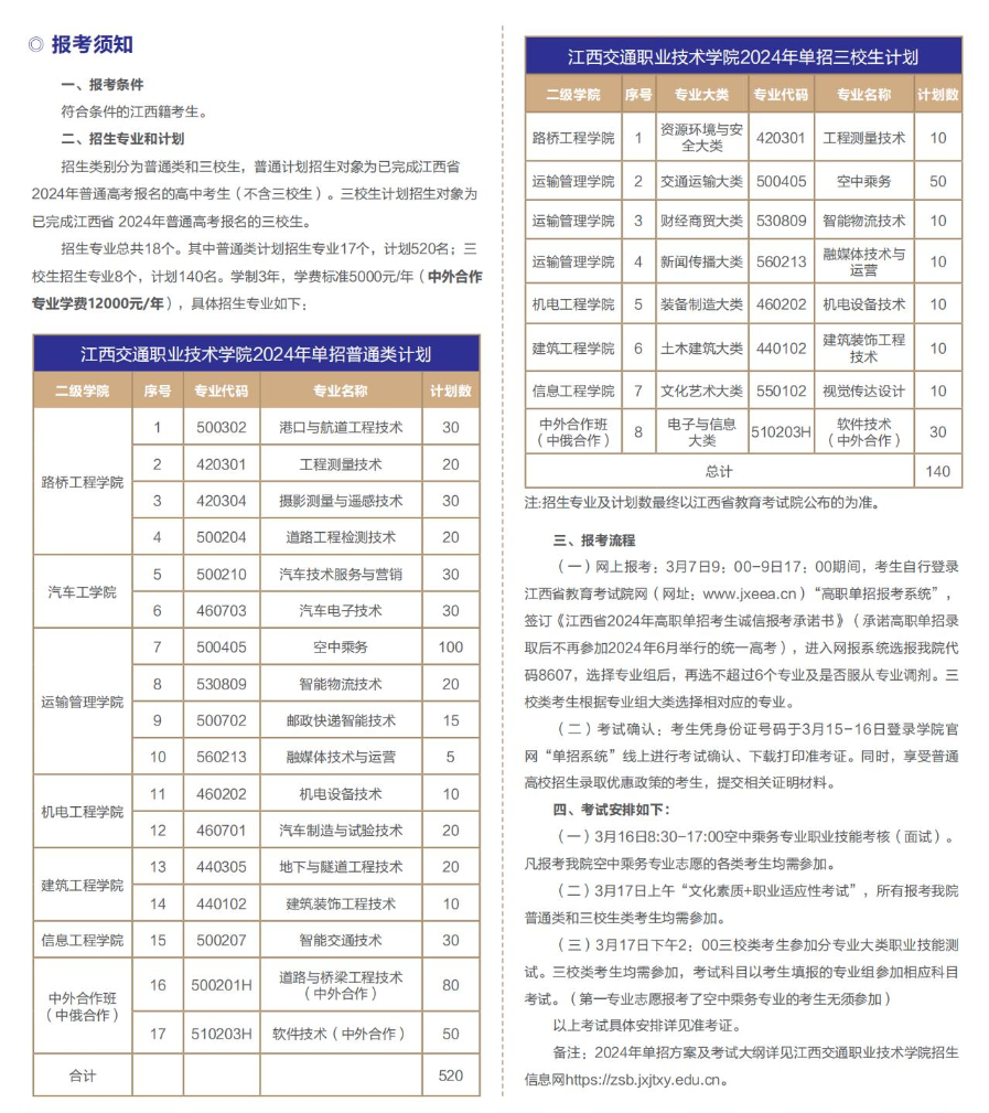 2024�꽭����ְͨҵ����ѧԺ���м���