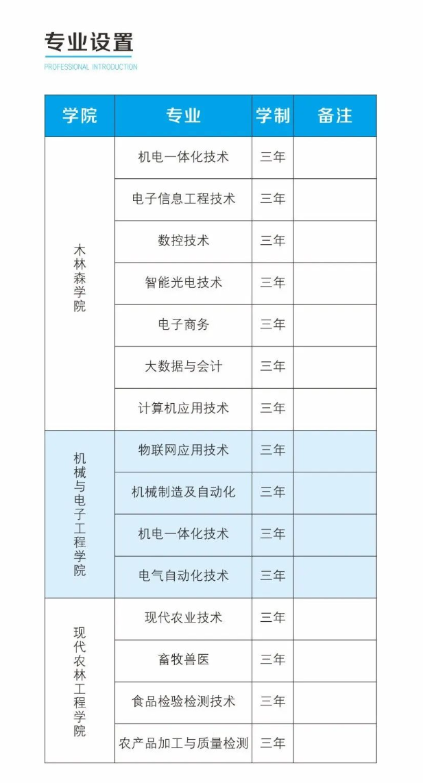 2024꼪ְҵѧԺм