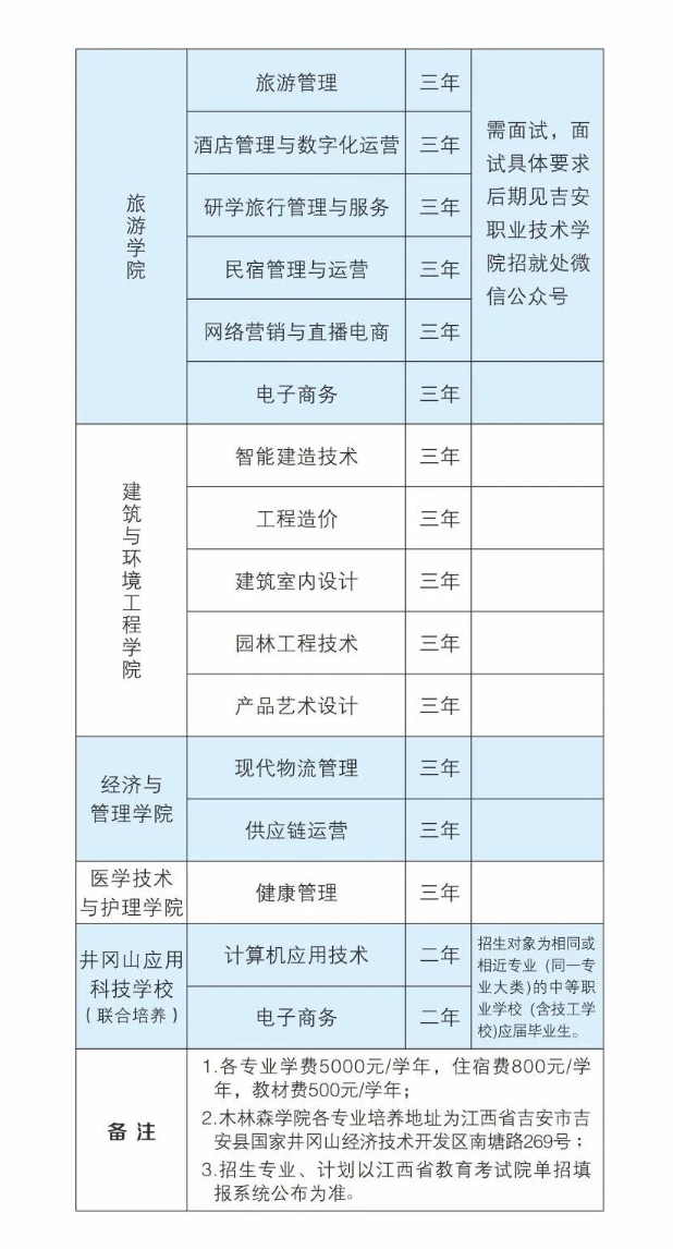 2024꼪ְҵѧԺм