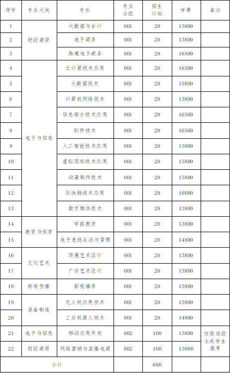 2024꽭ְҵѧм