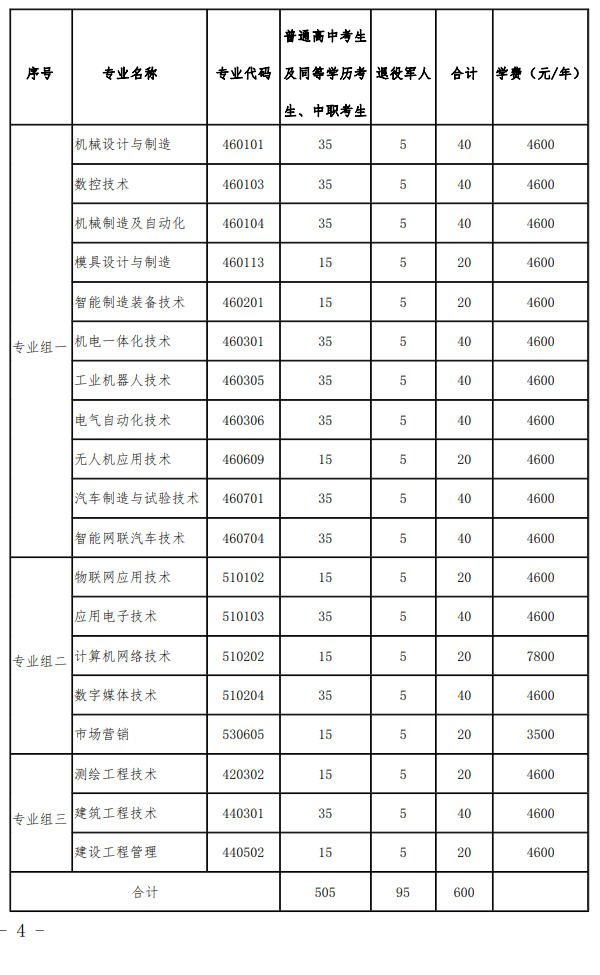 2024����Ϲ�����ҵְҵ����ѧԺ�����³�