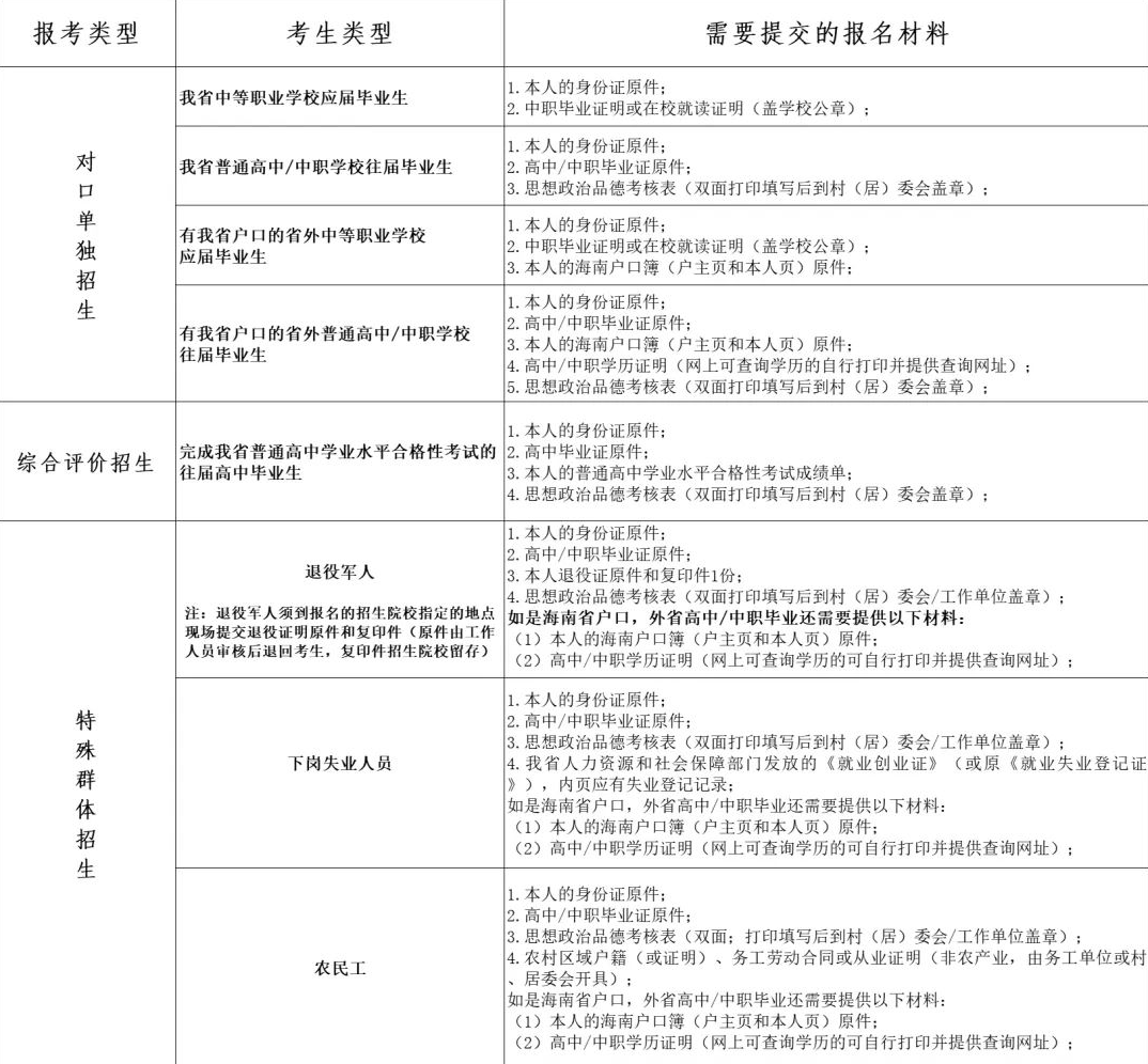 2024�����ǳ���ְҵѧԺ��ְ������������