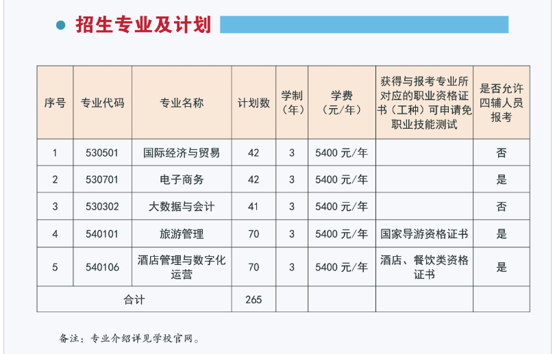 2024�꺣�������ְҵѧԺ��ְ�Կڵ��м���