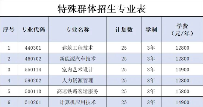 2024�����ǳ���ְҵѧԺ��ְ������������