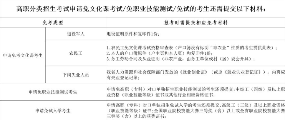 2024�����ǳ���ְҵѧԺ��ְ������������