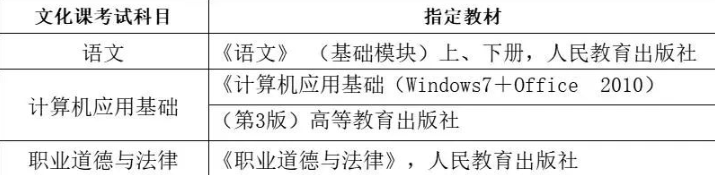 2024�����ǳ���ְҵѧԺ��ְ������������