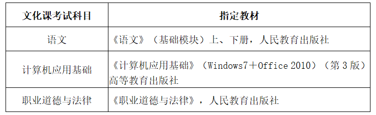 2024年海口经济学院高职分类考试招生简章 2024年海口经济学院高职分类考试招生简章