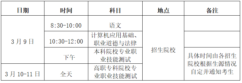 2024年海口经济学院高职分类考试招生简章 2024年海口经济学院高职分类考试招生简章