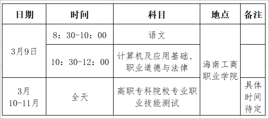 2024年海南工商职业学院高职分类考试招生简章 2024年海南工商职业学院高职分类考试招生简章