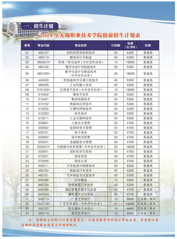 2024年无锡职业技术学院提前招生简章 2024年无锡职业技术学院提前招生简章