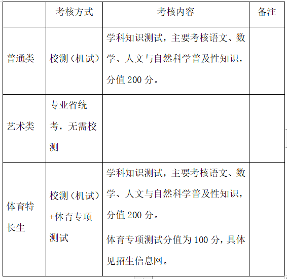 2024곣ݹҵְҵѧԺǰ³