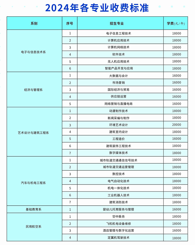 2024年正德职业技术学院提前招生简章 2024年正德职业技术学院提前招生简章
