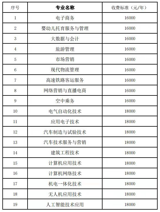 2024年明达职业技术学院提前招生简章 2024年明达职业技术学院提前招生简章