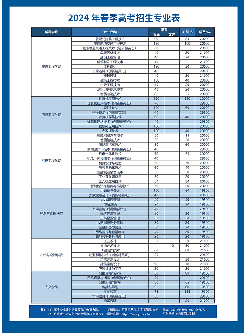 2024年广州城建职业学院春季高考招生简章 2024年广州城建职业学院春季高考招生简章