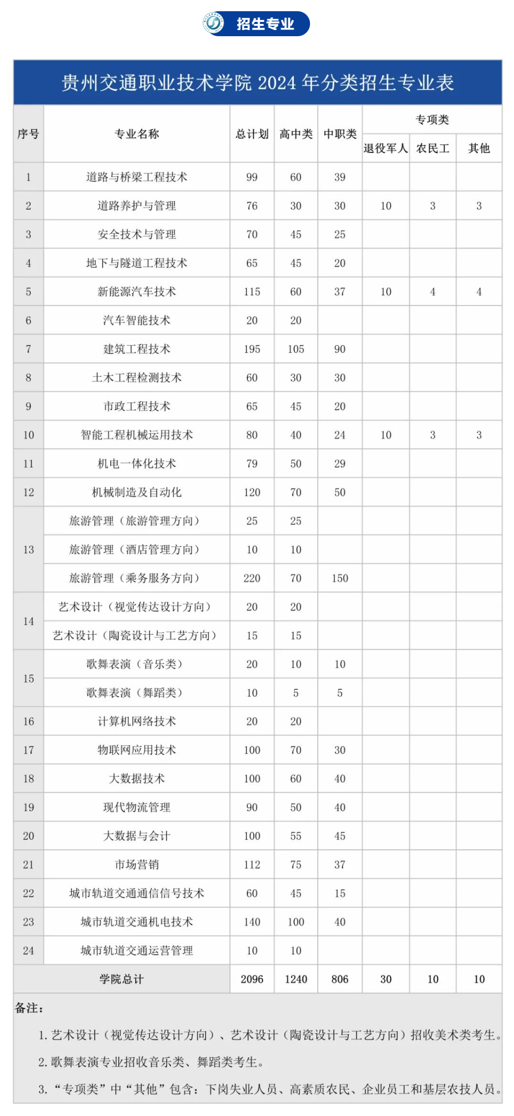 2024ݽְͨҵѧԺ࿼³