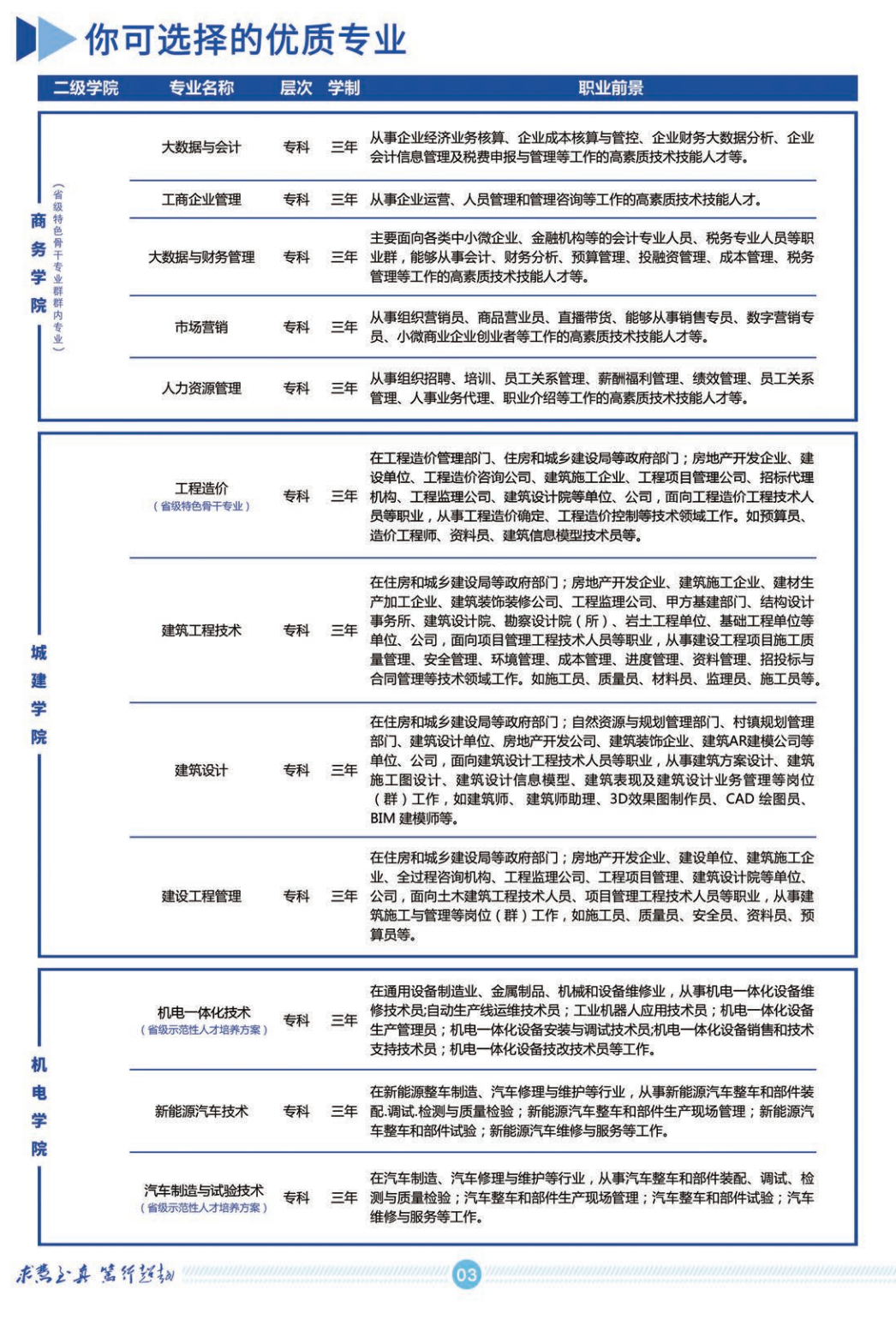 2024����ݳ���ְҵѧԺ���࿼�������³�