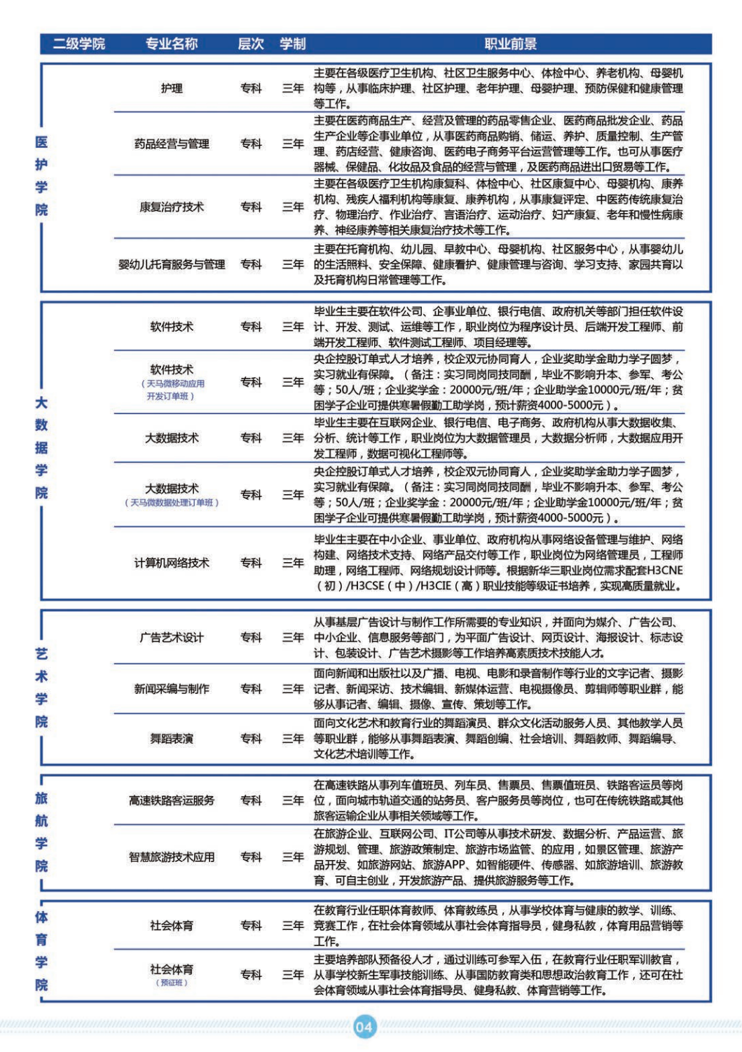 2024����ݳ���ְҵѧԺ���࿼�������³�