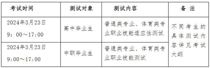 2024ͭ׶ʦߵרѧУ࿼³