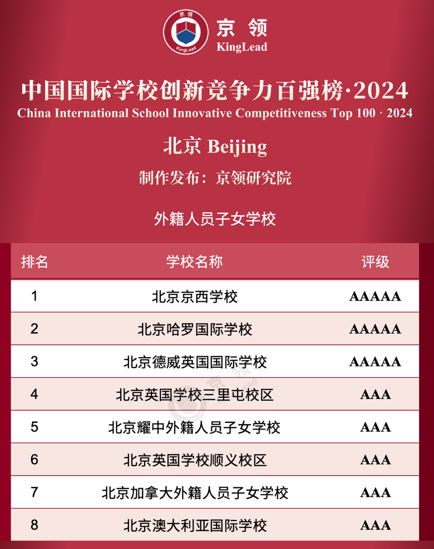 北京朝阳区外籍子女国际学校排名