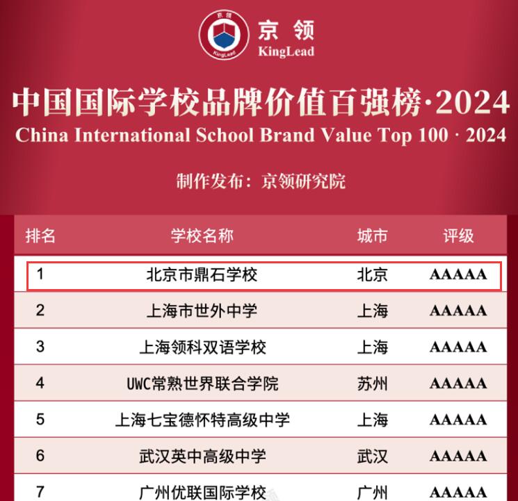 ������ʯ����ѧУ2024��ȫ������-����