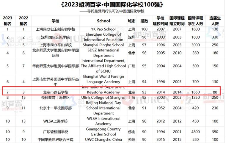 ������ʯ����ѧУ2024��ȫ������-�����ѧ