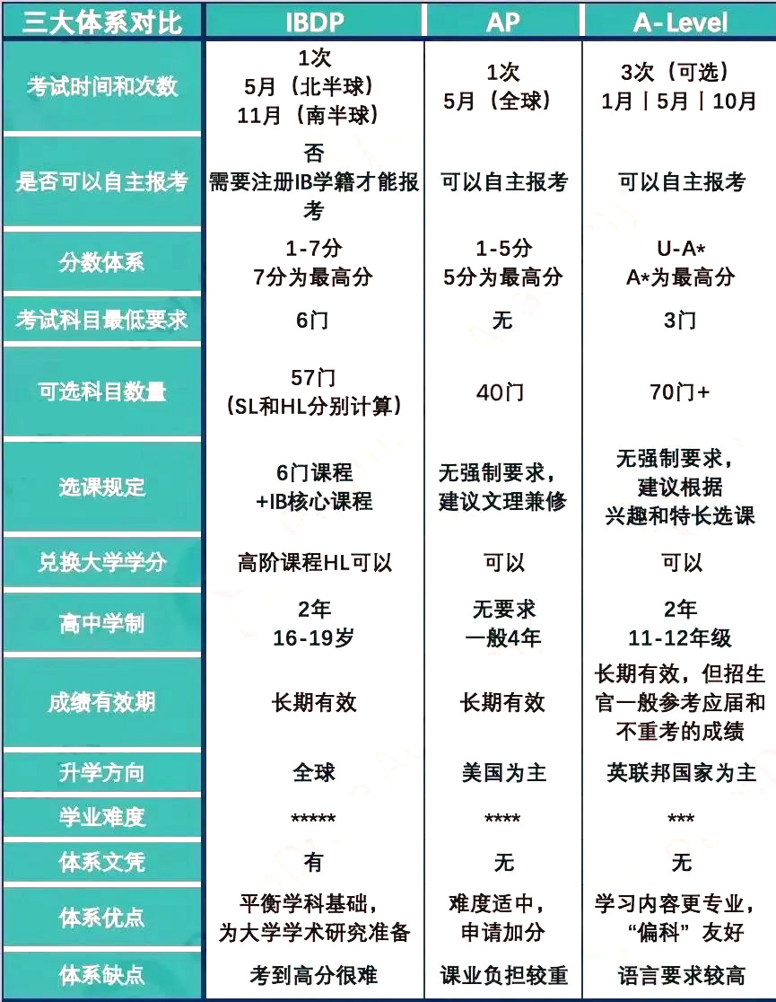 APIBA-LevelʿγϵԱȱ