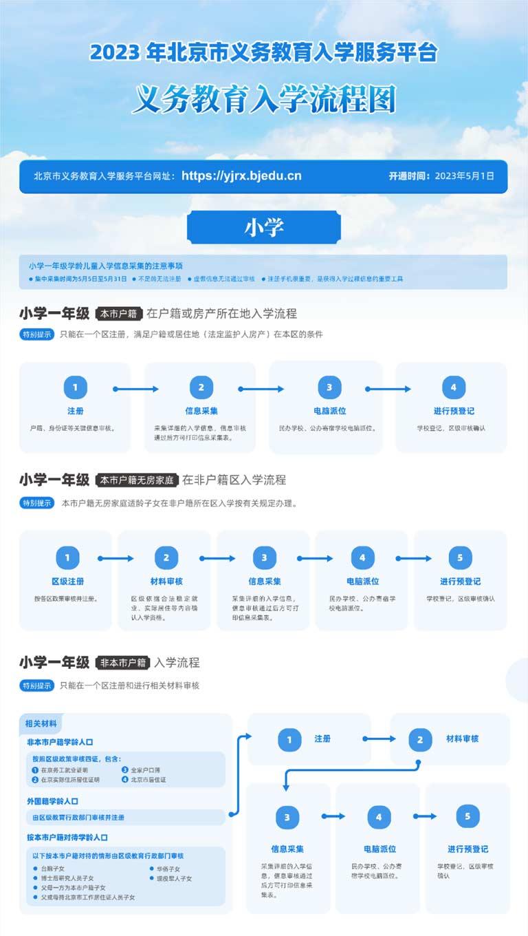 报名流程.jpg