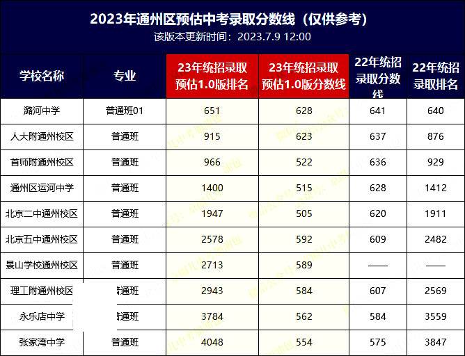 2023걱ͨ¼ȡ.jpg