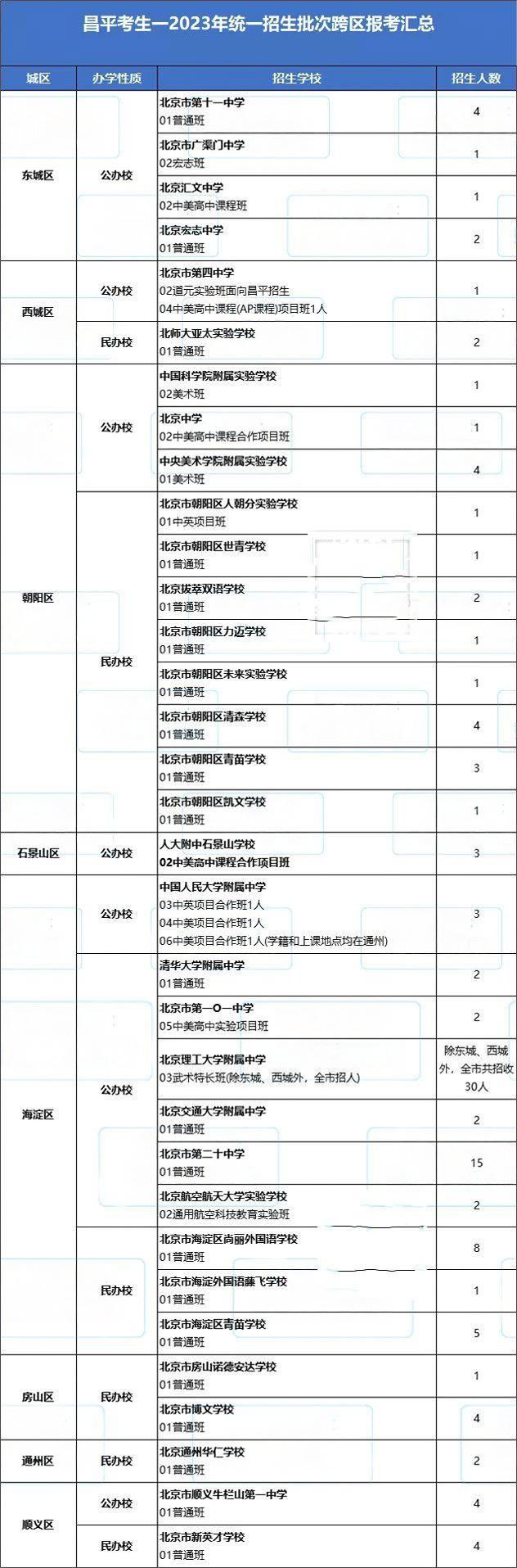 昌平区第一批次学校名单.jpg
