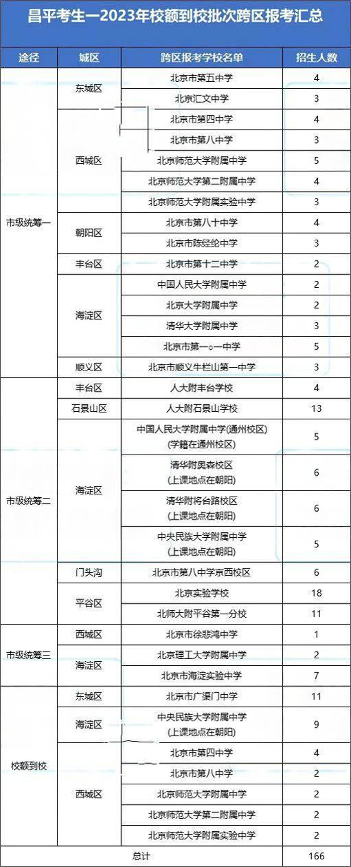 昌平区校额到校名单.jpg