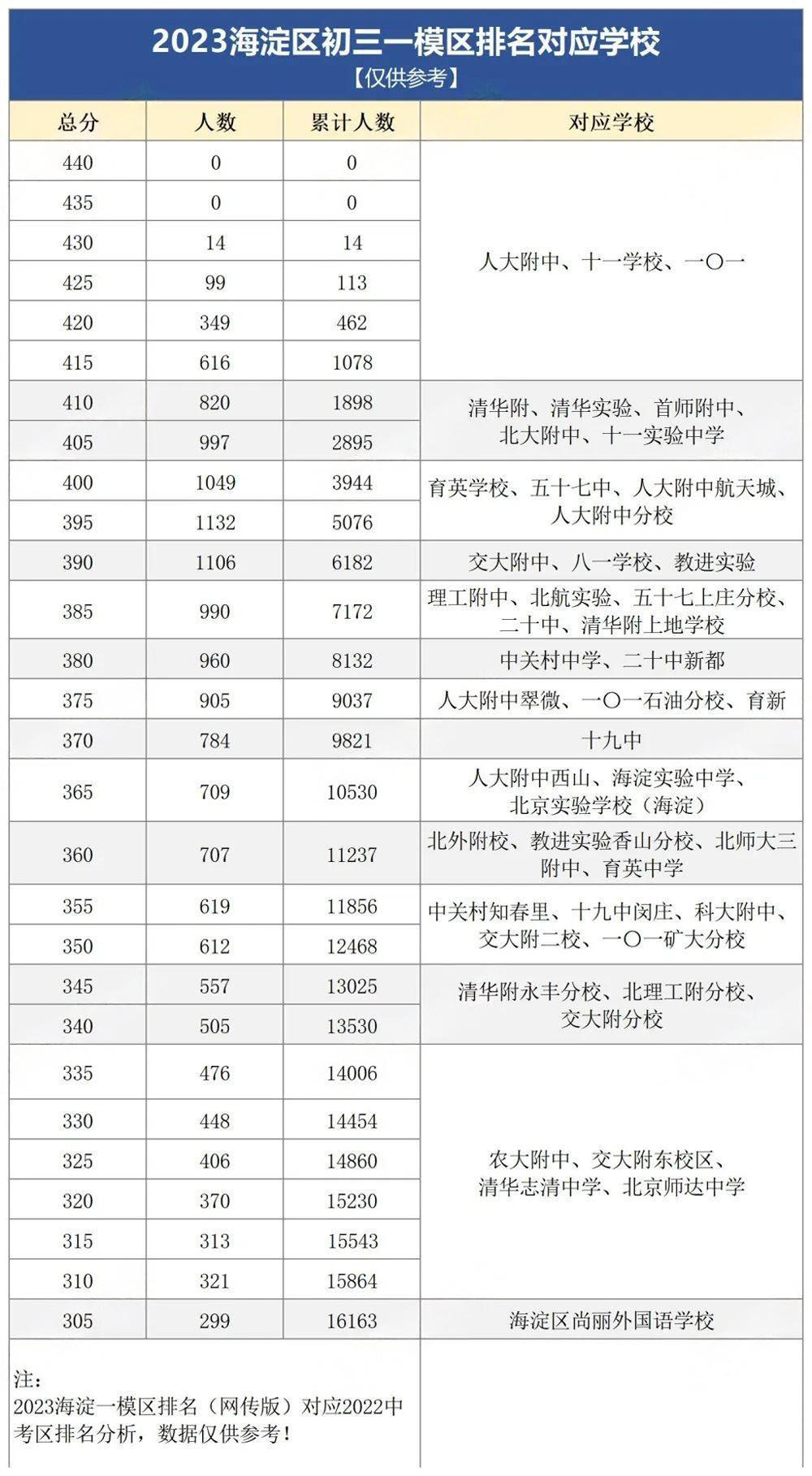 2023꺣һģӦѧУ