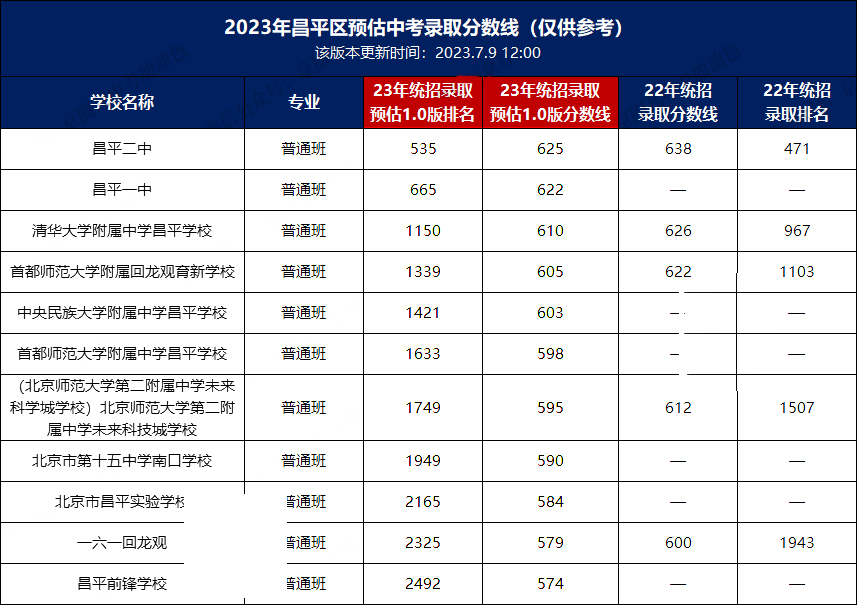 2023걱ƽ¼ȡ